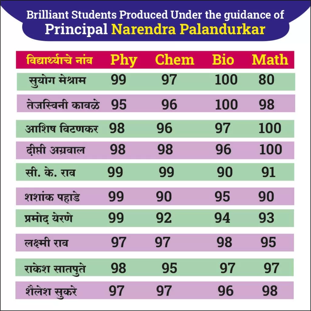 Unbelievable Achievements Of Principal Narendra Palandurkar
