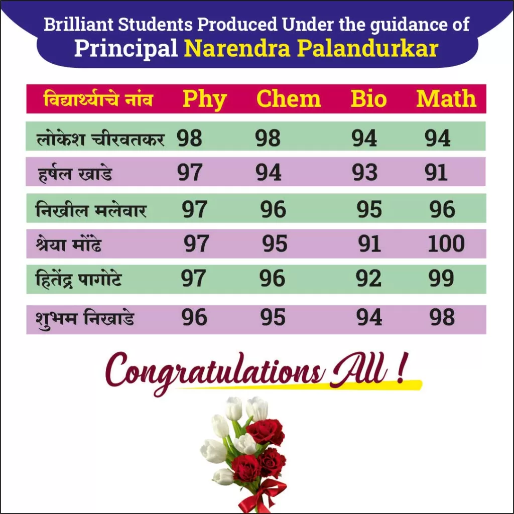 Unbelievable Achievements Of Principal Narendra Palandurkar
