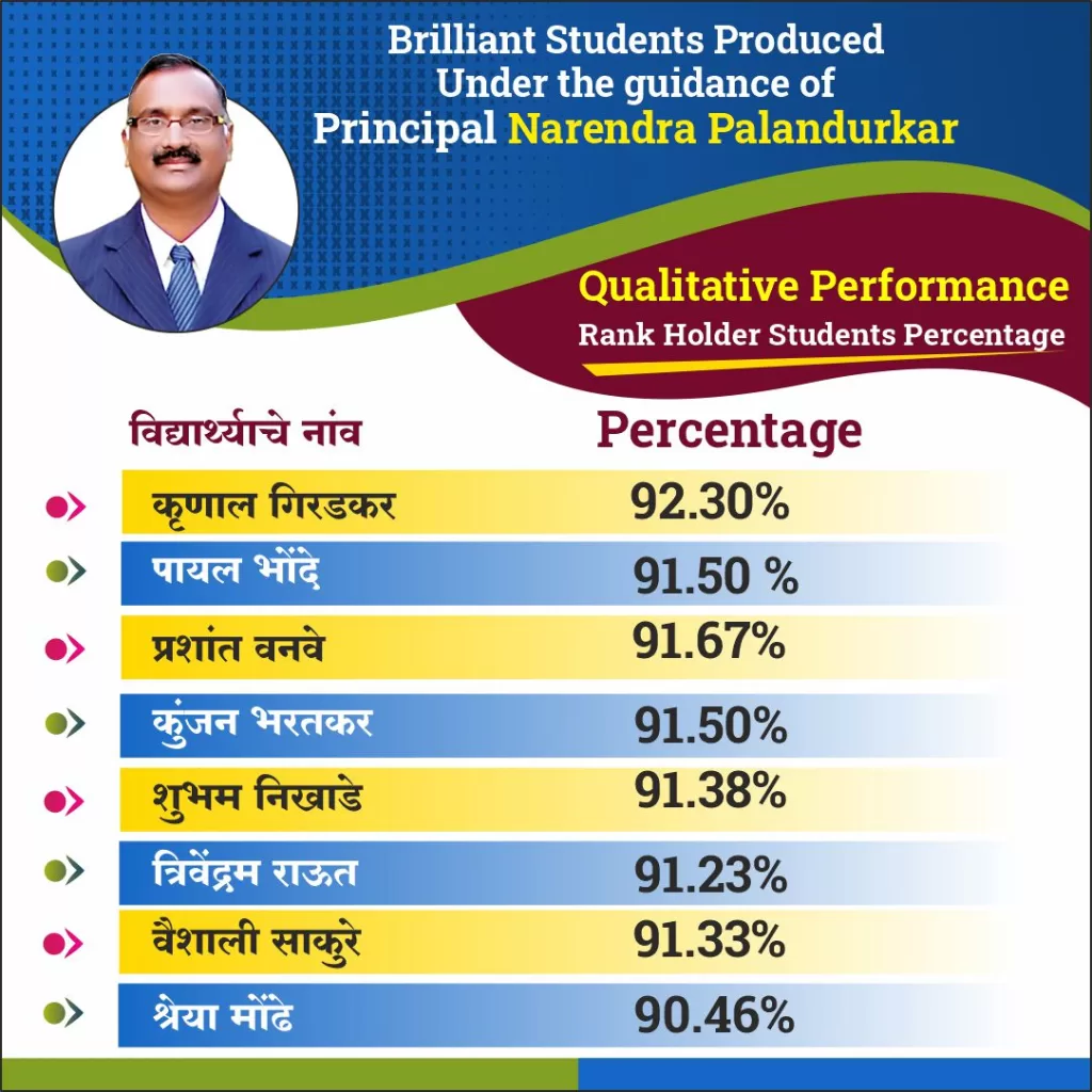 Unbelievable Achievements Of Principal Narendra Palandurkar