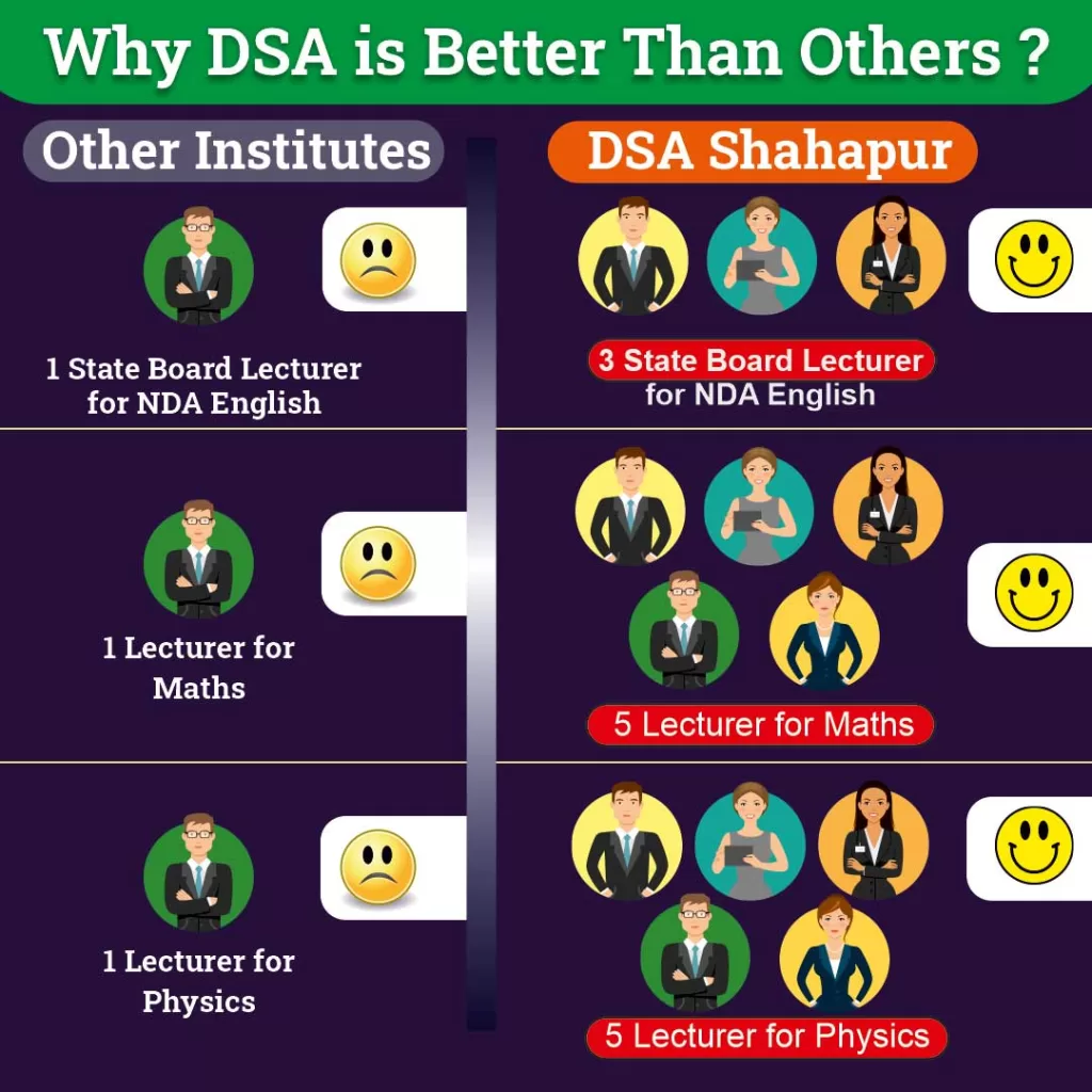 Why DSA?