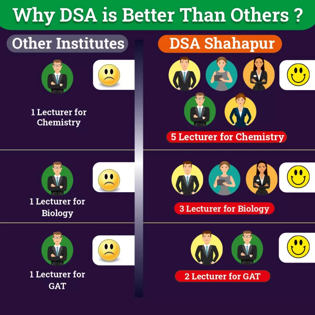 Why DSA?
