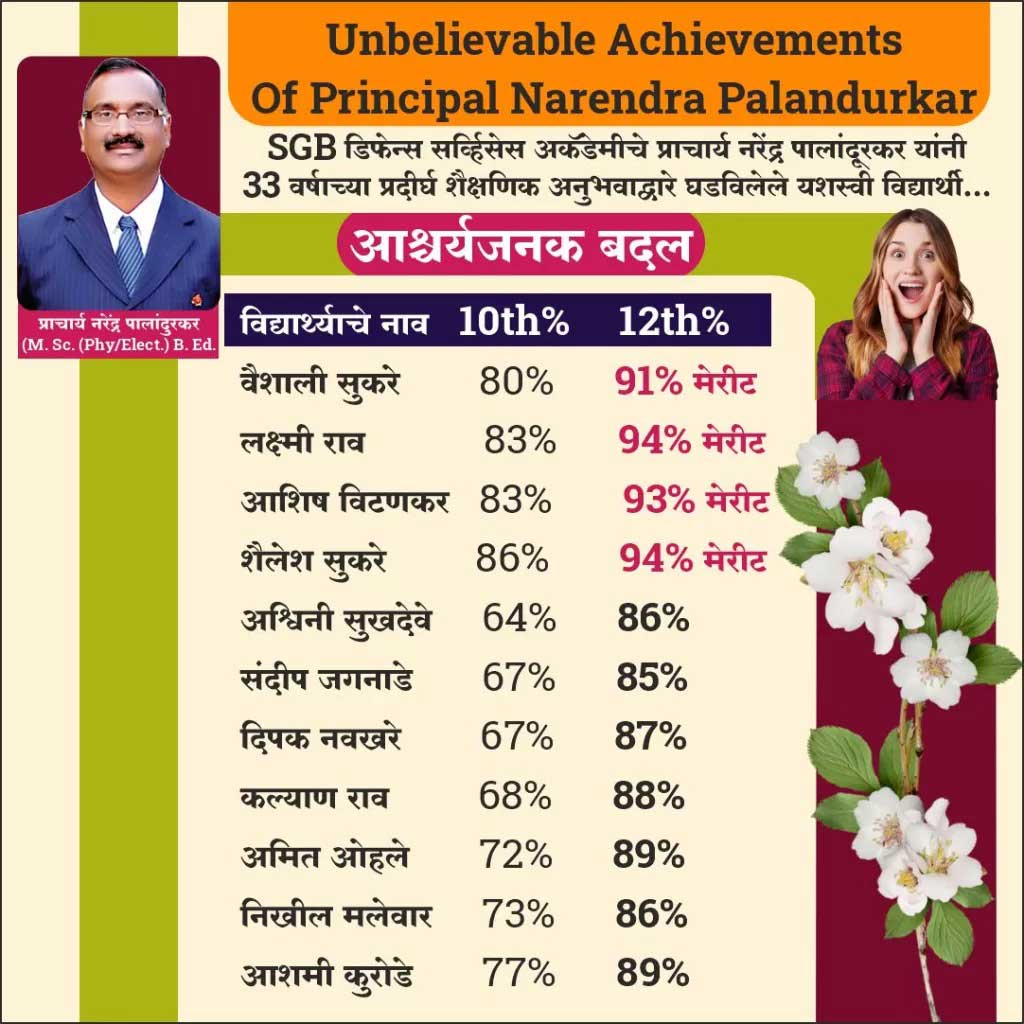 Unbelievable Achievements of Narendra Palandurkar Sir