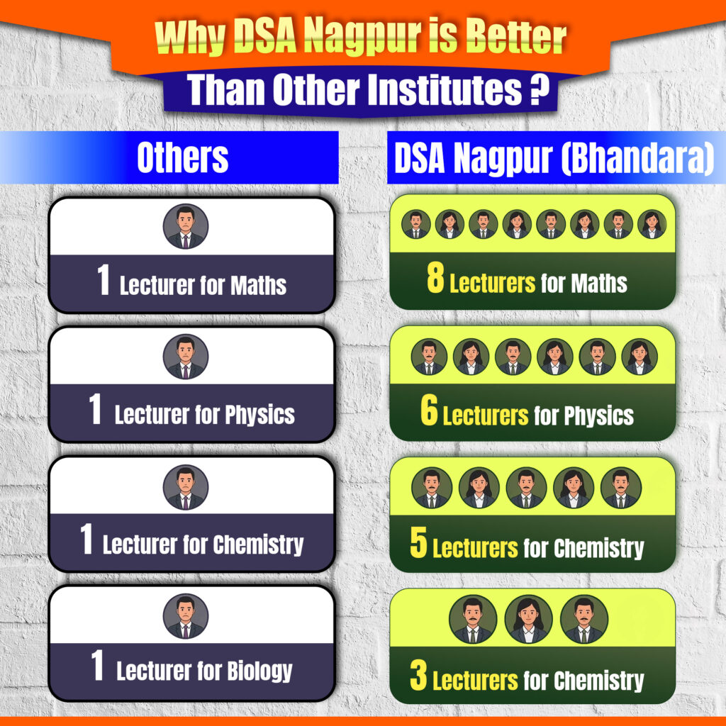 Why DSA Nagpur is better than other institutes