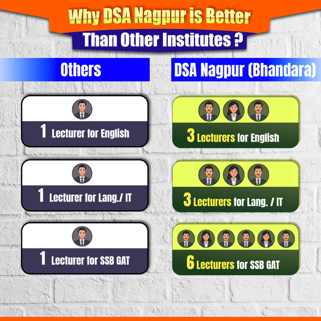Why DSA Nagpur is better than other institutes